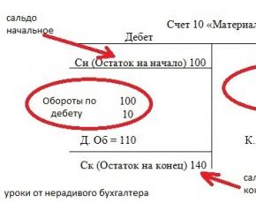 Термин «сальдо баланса»: формулировка и значение в бухгалтерии